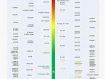 最新版AI显卡天梯图(截止到2024年3月)