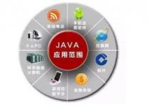 JAVA能做什么