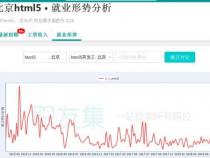 HTML5跟Java有什么关系