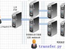 如何将RDS的数据同步到本地自建数据库