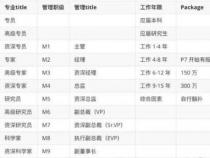 阿里p8级别待遇怎么样
