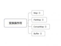 如何形象地描述RxJava中的背压和流控机制