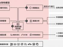 数据中台与数据仓库的区别