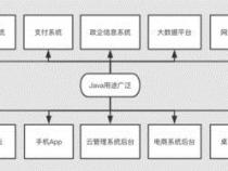 Java 编程找出所有的水仙花数(水仙花数)。