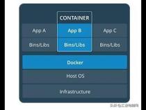 如何使用Docker 进行Java 开发