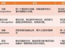 8岁小孩学编程之后的改变,建议有小孩的家长看下