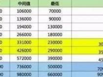 阿里巴巴程序员工资一般多少收入高吗