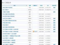 jst属于什么期刊级别
