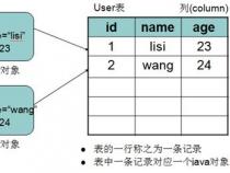 干货分享丨免疫表型评分与TCIA数据库的应用