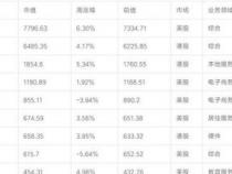 中国的程序员数量是否已经饱和或者过剩