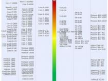 AMD A770显卡相当于n卡什么型号的显卡
