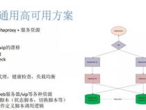 postgresql和mysql相比,在架构设计上有哪些区别