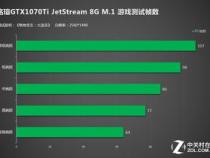 铭瑄显卡等级划分