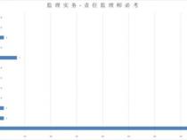 文物保护工程从业资格考试的具体内容