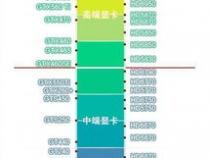 显卡的性能和质量哪个对显卡伤害大