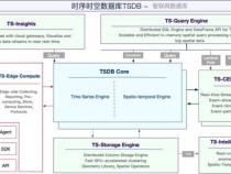 什么是TSDB数据库