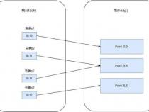 java新手关于基本参数传参和引用变量传参的区别