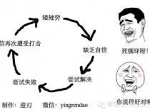 什么是死循环