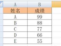 excel输入文字后,vlookup能用了