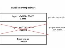 简简单单将Java应用封装成Docker镜像