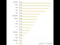 java属于什么语言