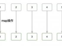JavaScript数组展平方法：flat()和flatMap()