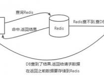 redis如何与数据库数据同步
