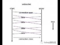 js websocket 可以连接java niosocket吗