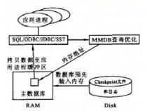 内存数据库有哪些