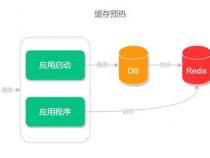 java服务redis重启后需要重启吗