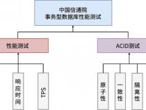 TeleDB介绍