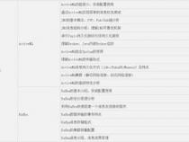 java高级工程师应该具备哪些技能