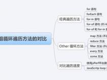 怎样快速而优雅地遍历 JavaScript 数组