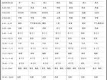 你好!我要是自学编程多张时间能学到可以找工作呢