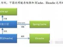 Java目前主流框架都有哪些