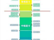 3090属于什么档次的显卡