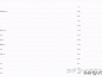 28岁该不该零基础学编程