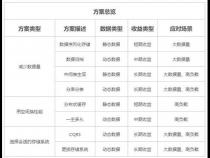 数据库性能优化有哪些措施