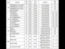 计算机等级如何分级的