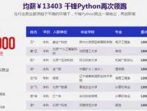 python学费多少钱
