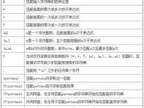 正则表达式中 '-' 和 [-],有什么区别