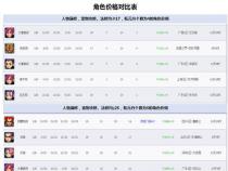 手机号码哪里选号最好