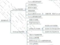 高级Java架构师需要掌握什么