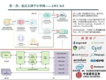 Java MQTT 实现物联网通信