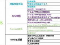 学习Java软件开发的学习路线
