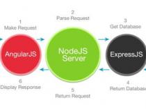 JavaScript语句分类大全