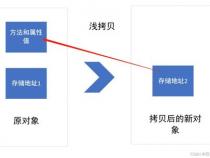 js深拷贝和浅拷贝的区别