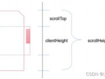 jsscrollTop如何到达指定位置