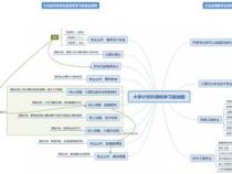 计算机专业学生的学习路径是什么