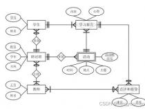 如何使d3js的力学关系图固定下来